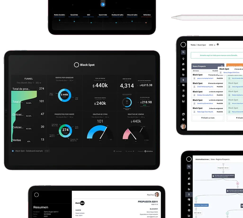 ActiveSpot en varias pantallas: tablero de métricas, pipeline, automatizaciones y propuestas