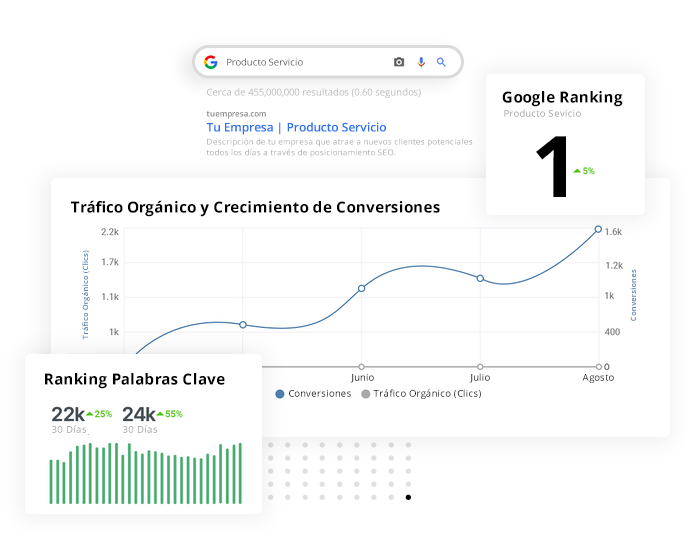 Construido para aparecer en Google